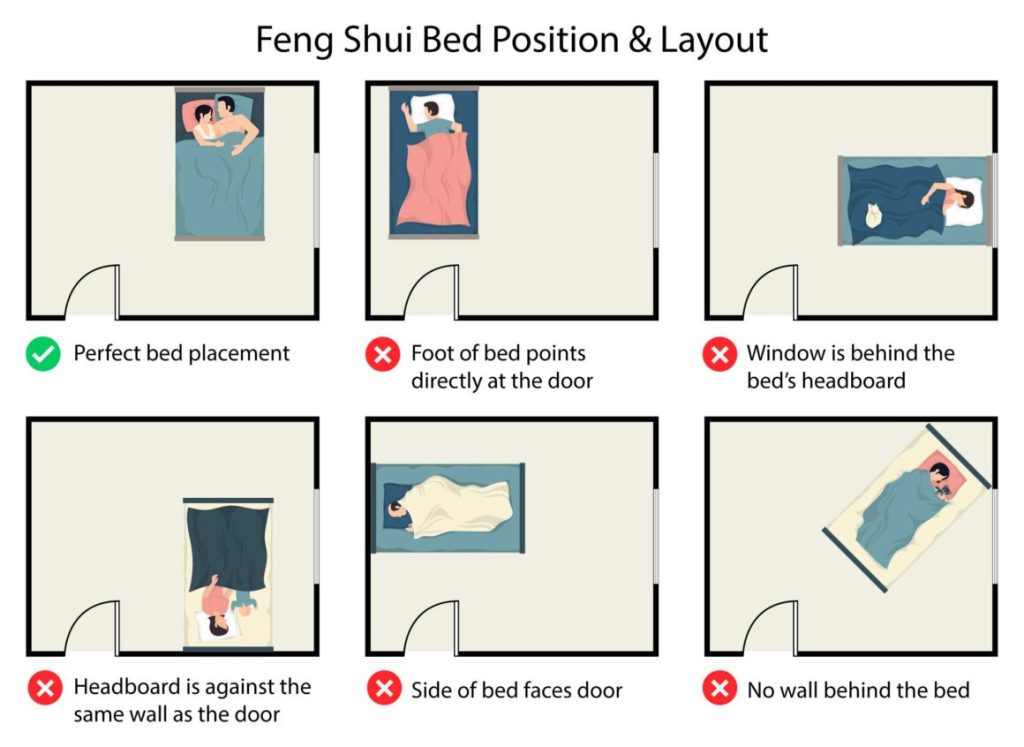 Position of bed