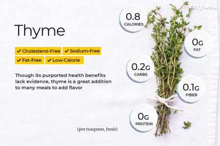 Thyme benefits
