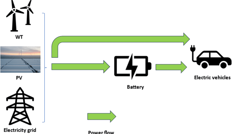 EV Charger’s Efficiency