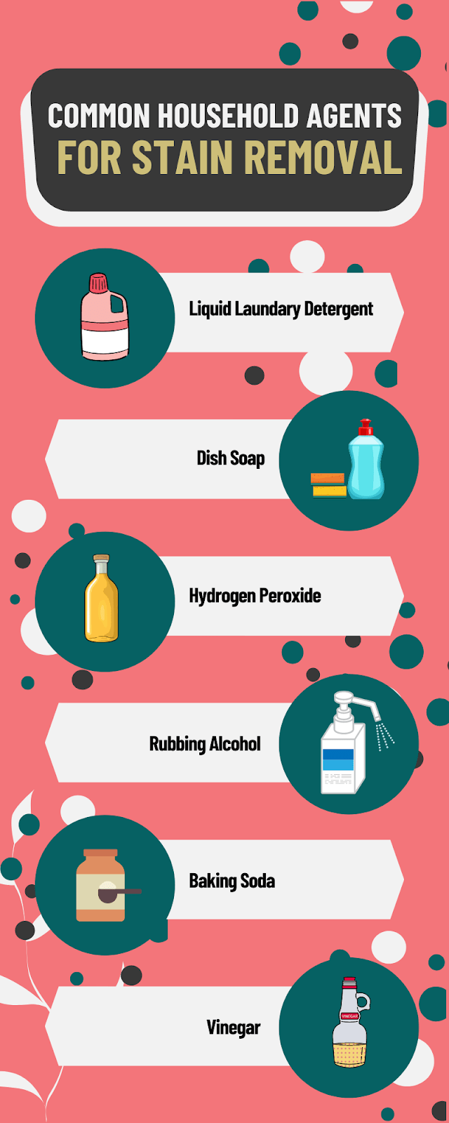 pain stain infographics