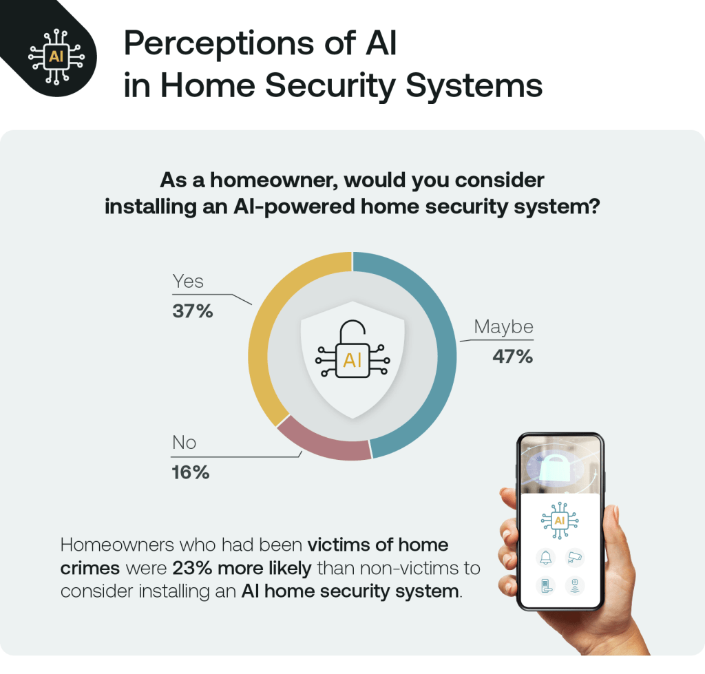 Security AI